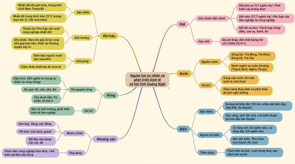 SO DO TU DUY 10 CD3 1