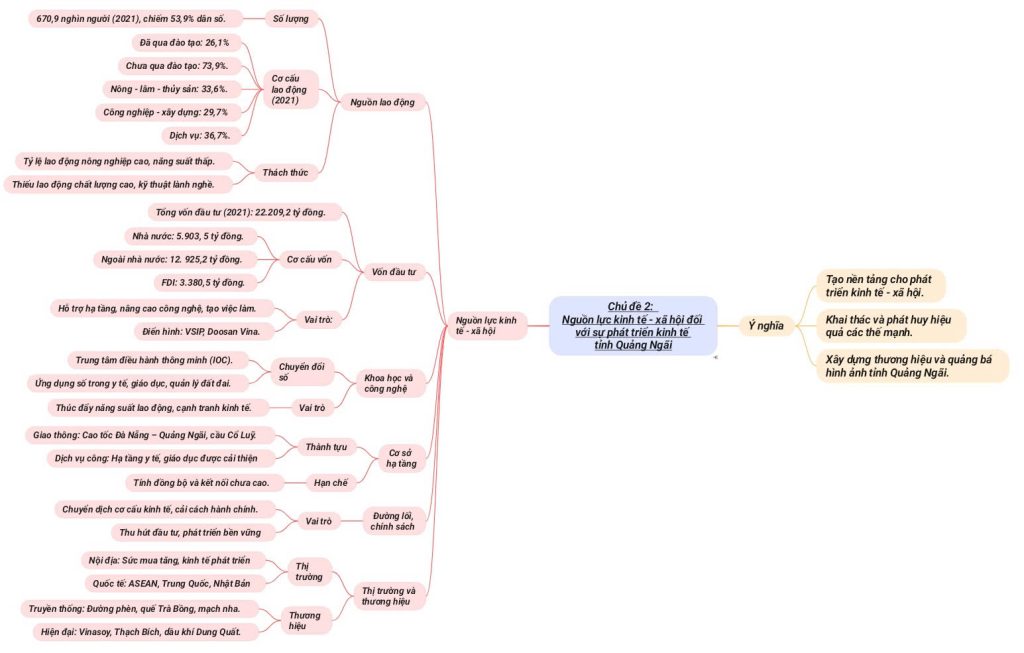 11 CD2 NGUON LUC KINH TE 1