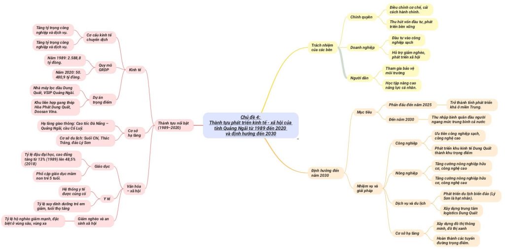 11 CD4 THANH TUU PHAT TRIEN KT XH