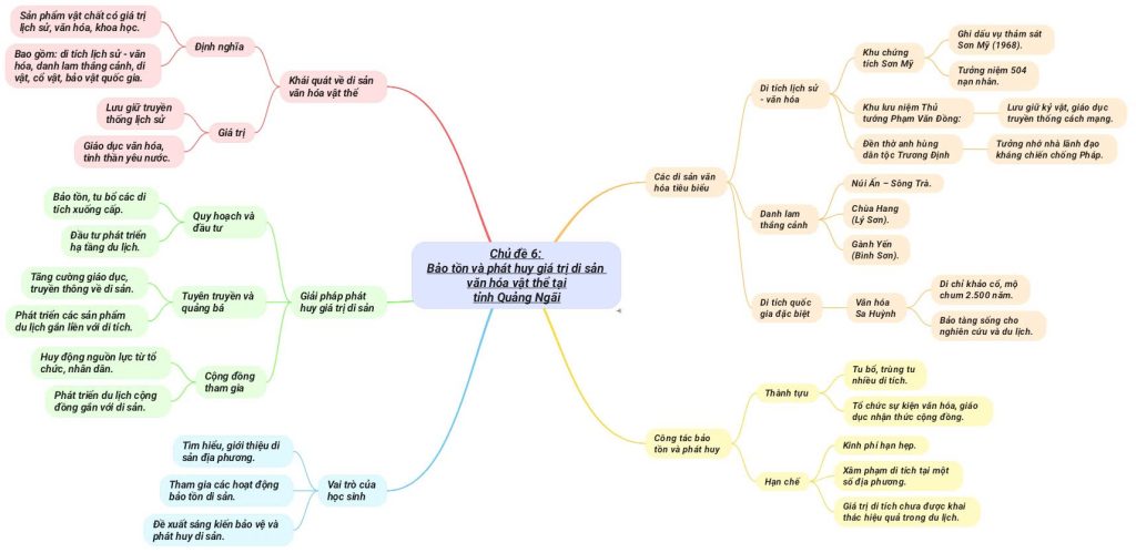 11 CD6 Bao ton va phat huy gia tri di san van hoa vat the o tinh QN