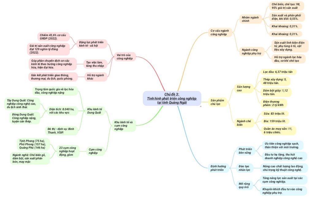 11 CD3 TINH HINH PHAT TRIEN CONG NGHIEP